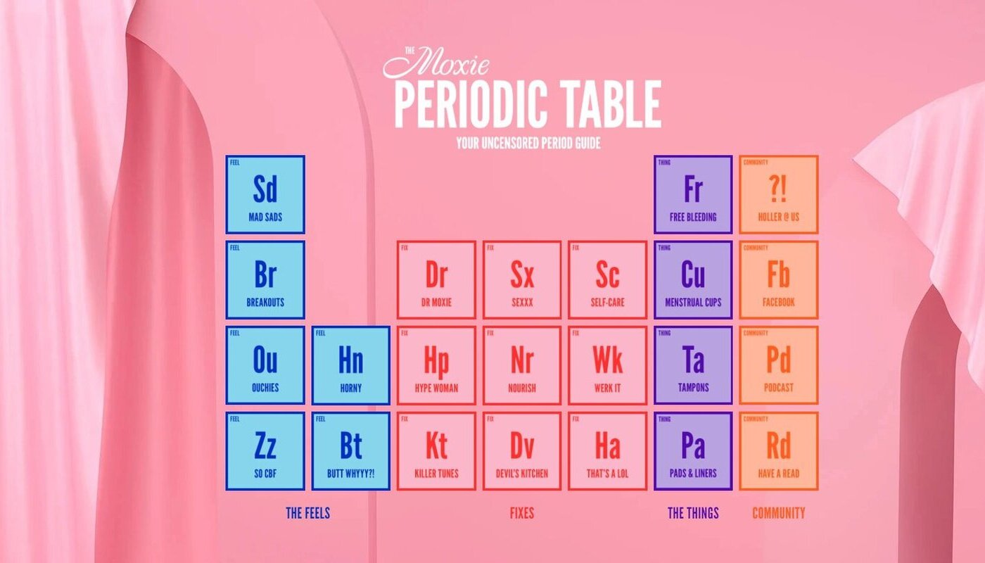 The Moxie Periodic Table
